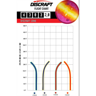 Discraft Disc Golf Z Line Fly Dye Zone Putter 4/3/0/3 Red Blue Swirl/Red Matrix 173-174g