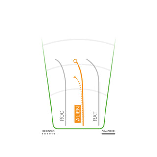 Innova Disc Golf DX Alien Multi Purpose 4/2/0/1 Orange/Yellow 175 grams