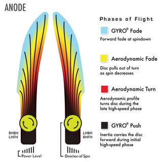 MVP Disc Golf Electron Anode Putter 2.5/3/0/0.5 - Choose Exact Disc