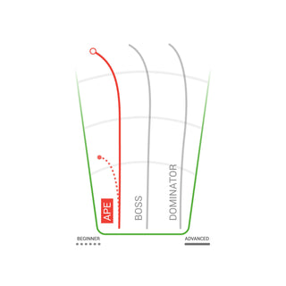 Innova Disc Golf Champion Ape Distance Driver 13/5/0/4 Red/Rasta 166 grams