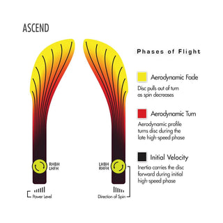 Streamline Disc Golf Neutron Ascend Fairway Driver 6/5/-3/0.5 Burnt Orange/Gold 174 grams