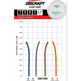 Discraft Disc Golf Paul McBeth ESP Athena Solid White Fairway Driver 7/8/0/2- Choose Exact Disc