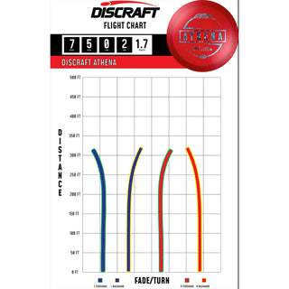 Discraft Disc Golf Paul McBeth Z Line Athena Fairway Driver 7/5/0/2 Lavender/Holo Prisms 170-172g