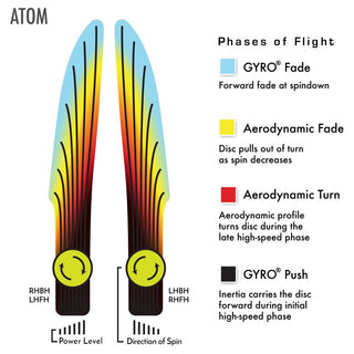 MVP Disc Golf Cosmic Electron Atom Firm Putter 3/3/0/1 Peach Lime 174 grams