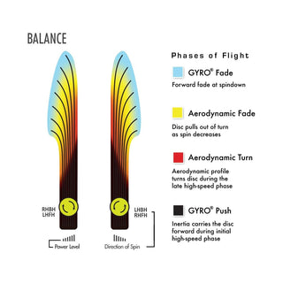 Axiom Disc Golf Neutron Balance Simon Lizotte Edition Midrange 5/5/0/2 Blank Orange (No Stamp)/Teal 176 grams