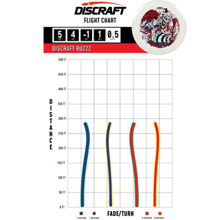 Discraft Disc Golf Triple Foil Glo Halloween Buzzz Midrange 5/4/-1/1 Red/Silver Stars 177-180g