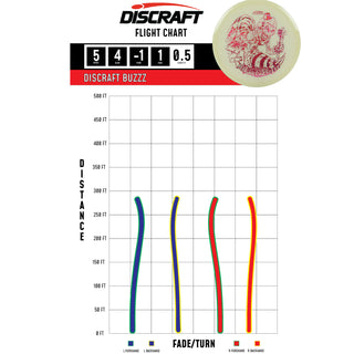 Discraft Disc Golf Single Foil Mega-Glo Halloween Buzzz Midrange 5/4/-1/1 Magenta Hexagon Prisms 177-180g