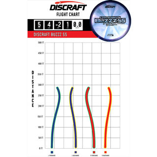 Discraft Disc Golf Ezra Robinson 2025 Tour Series Z Swirl Buzzz SS Midrange 5/4/-2/1 Green/Purple Metallic 177-180g