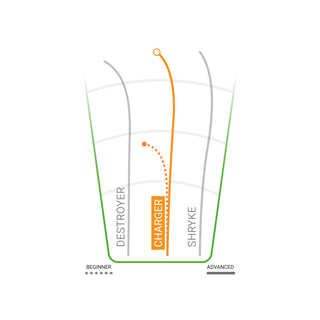 Innova Disc Golf Star Charger All White Bottom Stamp Driver 13/5/-1/2 - Choose Exact Disc