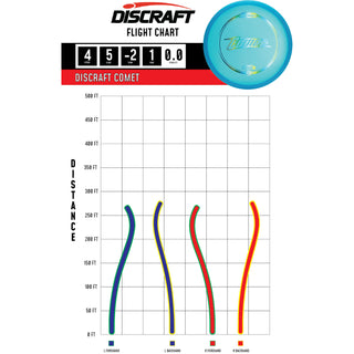 Discraft Disc Golf Z Line Comet Midrange Disc 4/5/-2/1 Red/White 177-180g