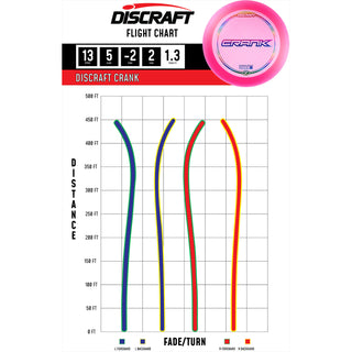 Discraft Disc Golf Z Line Crank Distance Driver 13/5/-2/2 Clear Grey/Dark Blue Shatter 170-172g