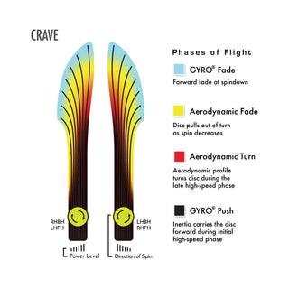 Axiom Disc Golf Eclipse Crave Fairway Driver 6.5/5/-1/1 Glow/Blue 174 grams