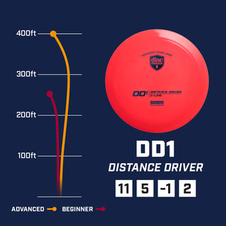 Discmania Disc Golf S-Line DD1 Distance Driver 11/5/-1/2 - Choose Exact