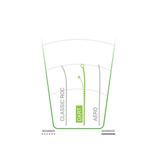 Innova Disc Golf R-Pro Dart Putter 3/4/0/0 - Choose Exact Disc