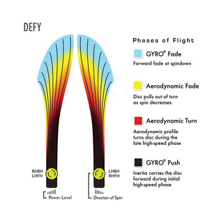 Axiom Disc Golf Fission Defy Distance Driver 11/5/-1/3 Orange/Dark Pink 168 grams