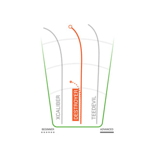 Innova Disc Golf Ohn Scoggins Swirled Star Destroyer 12/5/-1/3 Purple Blue/Black 163 grams