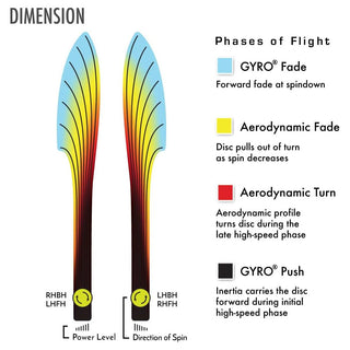 MVP Disc Golf Plasma Dimension Eagle McMahon Team Series Distance Driver 14.5/5/0/3 Light Red/Blue Holo 172 grams