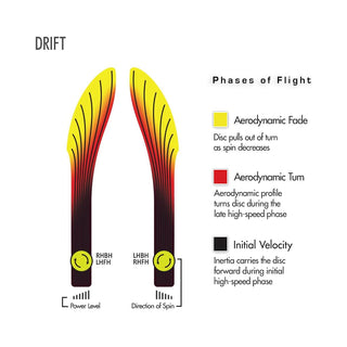 Streamline Disc Golf Cosmic Neutron Drift Fairway Driver 7/5/-2/1 Mango/Red Purple 168 grams