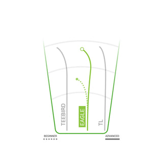 Innova Disc Golf Champion Eagle Fairway Driver 7/4/-1/3 - Choose Exact Disc