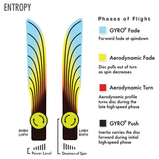 MVP Disc Golf Electron Firm Entropy Special Edition Putter 4/3/0/3 - Choose Exact Disc
