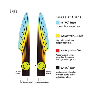 Axiom Disc Golf Fission Envy Putter 3/3/0/2 Hot Peach/Yellow 160 grams