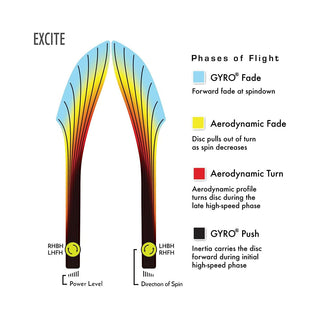 Axiom Disc Golf Neutron Excite Distance Driver 14.5/5.5/-2/2 DayGlo/Purple 172 grams