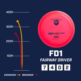 Discmania Disc Golf S-Line FD1 Fairway Driver 7/4/0/2 - Choose Exact