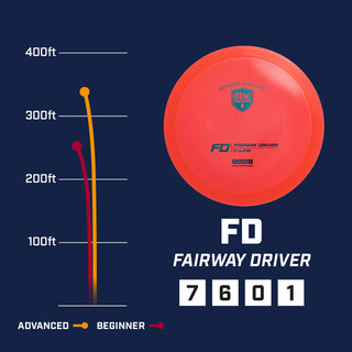 Discmania Disc Golf S-Line FD Fairway Driver 7/6/0/1 - Choose Exact Disc