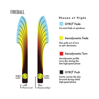 Axiom Disc Golf Fission Fireball Distance Driver 9/4/0/3.5 Mango/Orange 146 grams