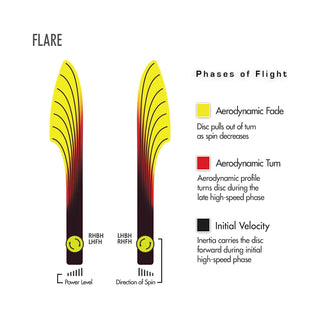 Streamline Disc Golf Cosmic Neutron Flare Distance Driver 9/4/0/3.5 Lime Blend/Blue Olive 169 grams