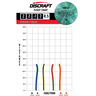 Discraft Disc Golf Anthony Barela Swirl CT Focus Putter 2/2/-1/2 Red Mint/Maroon 170-172g