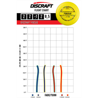 Discraft Disc Golf Jawbreaker Focus Putter 2/2/-1/2 - Choose Exact Disc