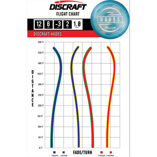 Discraft Disc Golf Paul McBeth Signature Hades Distance Driver 12/6/-3/2 Yellow Pink/Turquoise 170-172g