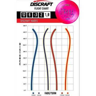 Discraft Disc Golf Paul McBeth Z Line Hades Distance Driver 12/6/-3/2 Mango/Blue Metallic 170-172g