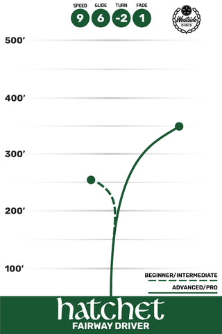 Westside Disc Golf VIP Hatchet Fairway Driver 9/6/-2/1 Blue/Lavender 171 grams