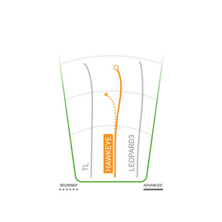 Innova Disc Golf Champion Hawkeye Fairway Driver 7/5/-1/1 - Choose Exact Disc