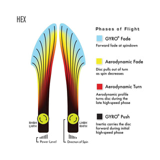 Axiom Disc Golf Eclipse Hex Midrange 5/5/-1/1 Glow/Peach 176 grams