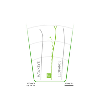 Innova Disc Golf Champion I-Dye IT Fairway Driver 7/6/-2/1 - Choose Exact Disc