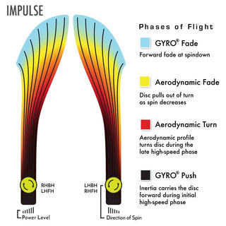 MVP Disc Golf Neutron Impulse Distance Driver 9/5/-3/1 - Choose Exact Disc