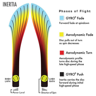 MVP Disc Golf Plasma Inertia Distance Driver 9/5/-2/2 - Choose Exact Disc