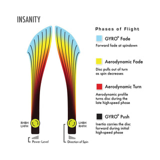 Axiom Disc Golf Eclipse Insanity Distance Driver 9/5/-2/1.5 Glow/Cream Red 173 grams