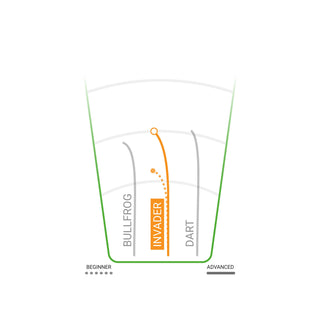 Innova Disc Golf DX Invader Putting Disc 3/2/0/1 - Choose Exact Disc