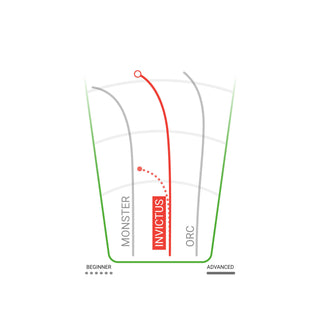 Innova Disc Golf Gstar Invictus Distance Driver 10/4/0/3 - Choose Exact Disc