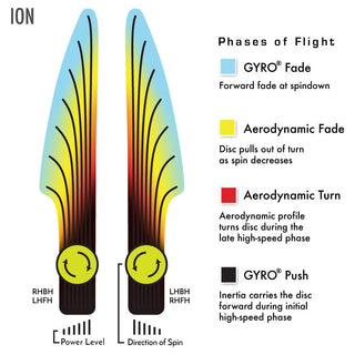 MVP Disc Golf Ion Soft Putt and Approach Electron Red 166 grams