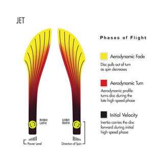 Streamline Disc Golf Neutron Jet Distance Driver 11/5/-3/2 - Choose Exact Disc