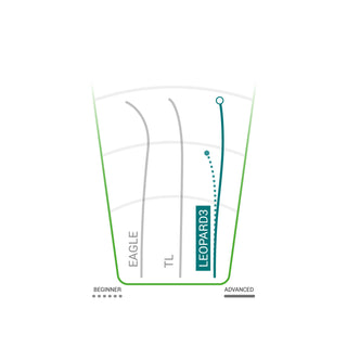 Innova Disc Golf Champion Leopard3 Fairway Driver 7/5/-2/1 - Choose Exact Disc