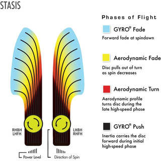 MVP Disc Sports Stasis Flight Chart