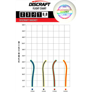 Discraft Disc Golf Jawbreaker Magnet Putter 2/3/-1/1 - Choose Exact Disc
