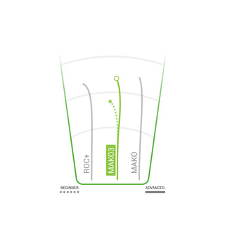 Innova Disc Golf Team Champion Series Kona Montgomery Star Mako3 5/5/0/0 - Choose Exact Disc