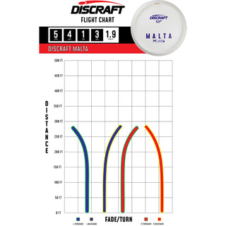 Discraft Disc Golf Paul McBeth ESP Malta Solid White Midrange 5/4/1/3- Choose Exact Disc